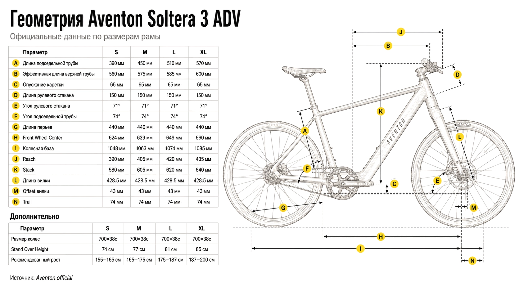 Электровелосипед Aventon Soltera 3 ADV Midnight Black L — размер и геометрия